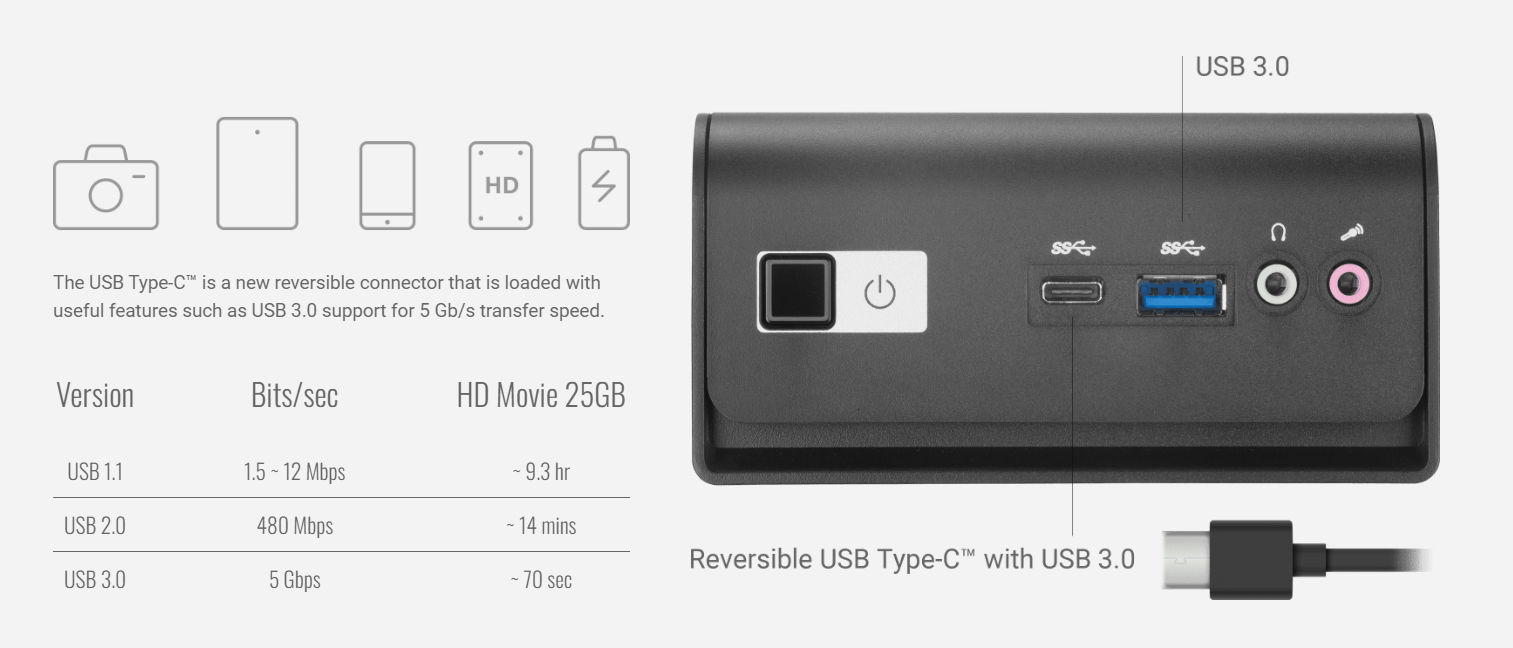 Cổng USB Type-C™